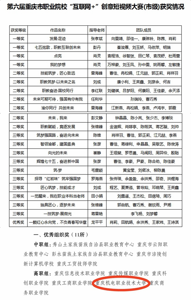 市级 市级