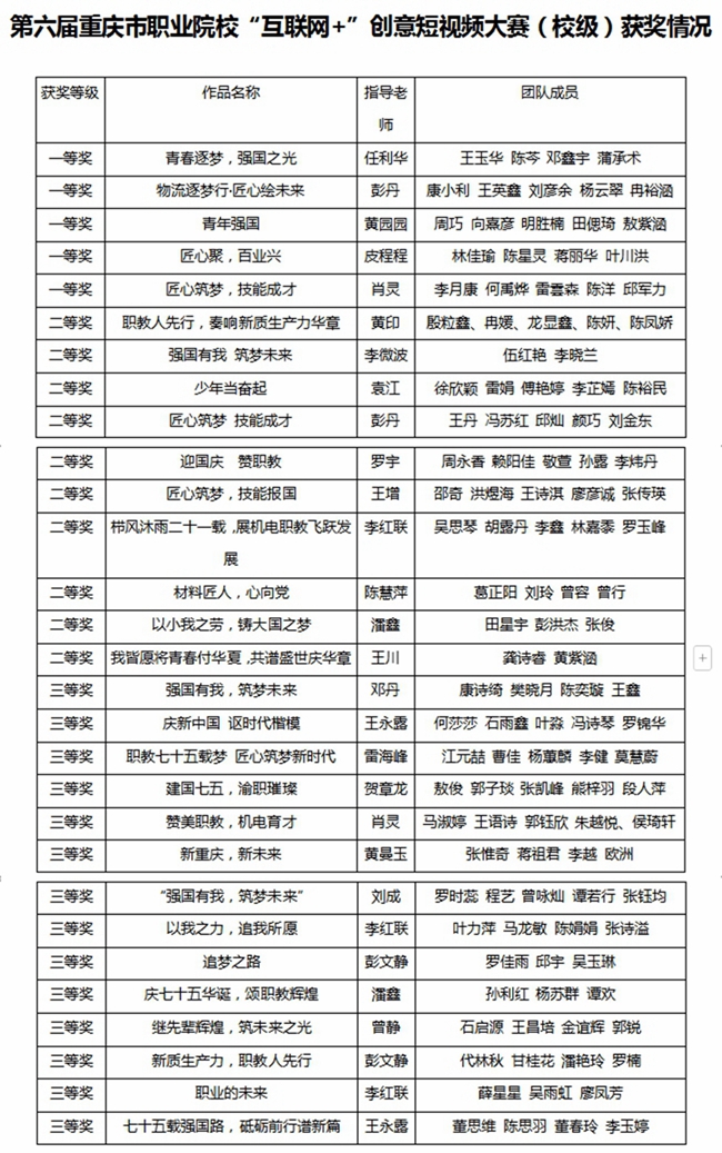 校级 校级
