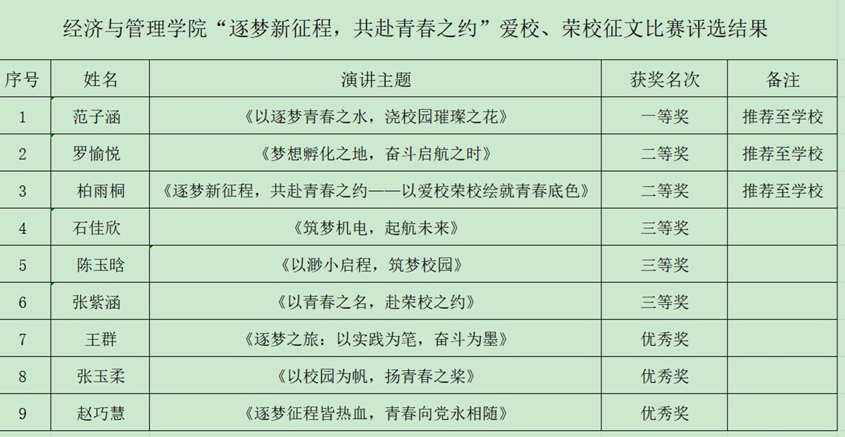 演讲比赛结果2