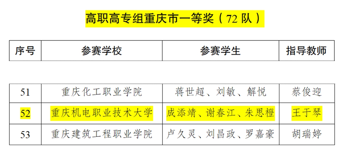 数学竞赛3